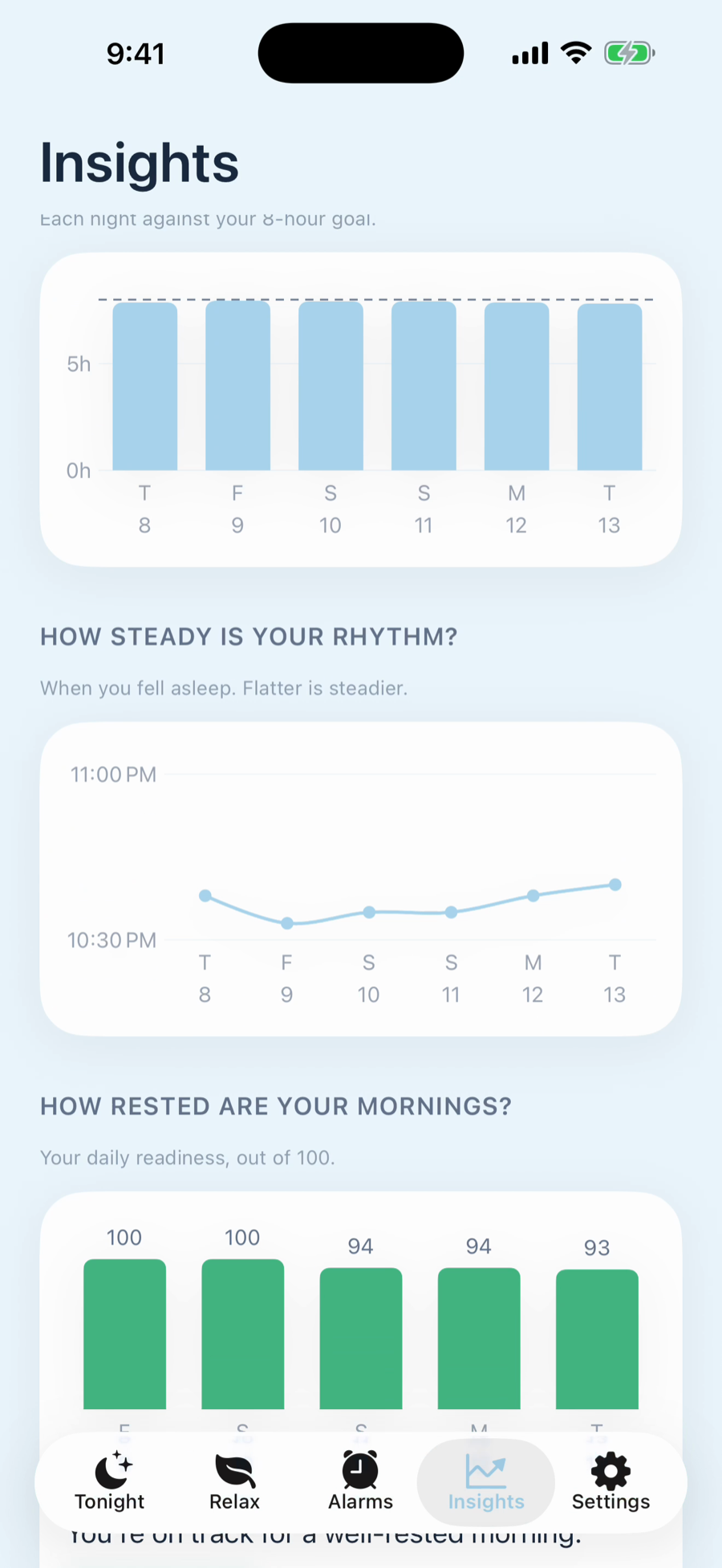 Dawn app — Insights screen with sleep duration and Dawn Score charts
